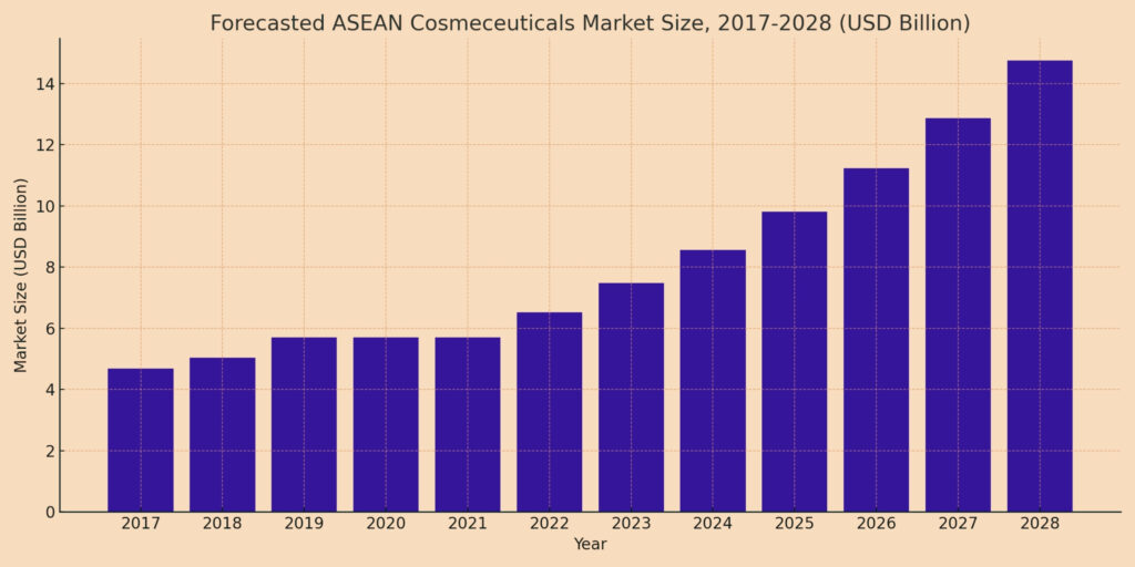 市場成長率のグラフ
