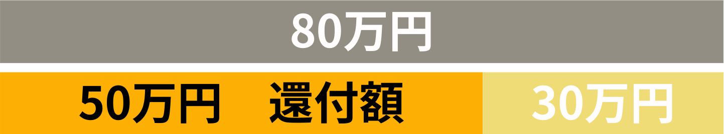 補助金シュミレーションタイプA