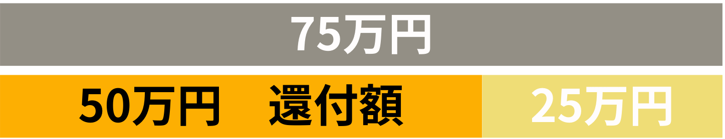 補助金活用シミュレーションタイプA
