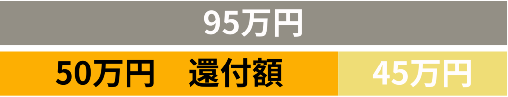補助金活用シミュレーションタイプB
