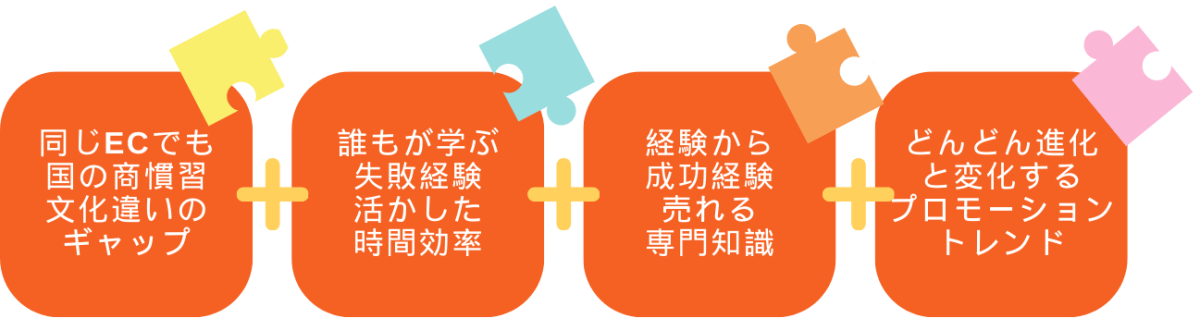 越境ECの代行サービスが選ばれる理由